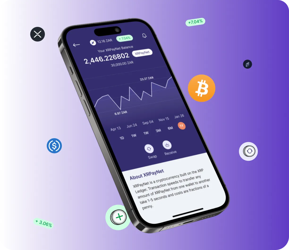 Swap 4X Lasix - O que é o Swap 4X Lasix?
